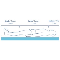 Matelas anti-escarres viscoélastique VMA64 - 4