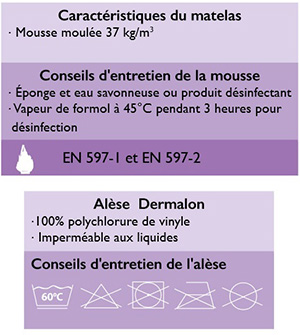 Matelas anti escarre 3 compartiments Tunisie