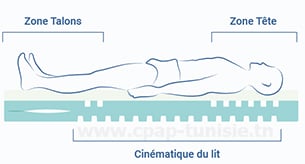 CONFORT Matelas Viscoélastique VITA FORM 4 Tunisie